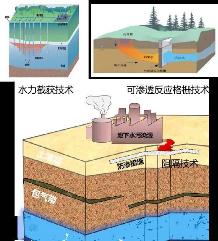 環?？破?| 地下水污染防治的科普知識，你了解嗎？